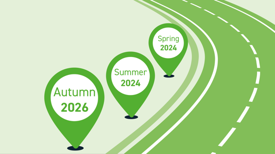 A614 scheme timeline. Graphic of road with three map points highlighting spring and summer 2024 and autumn 2026.
