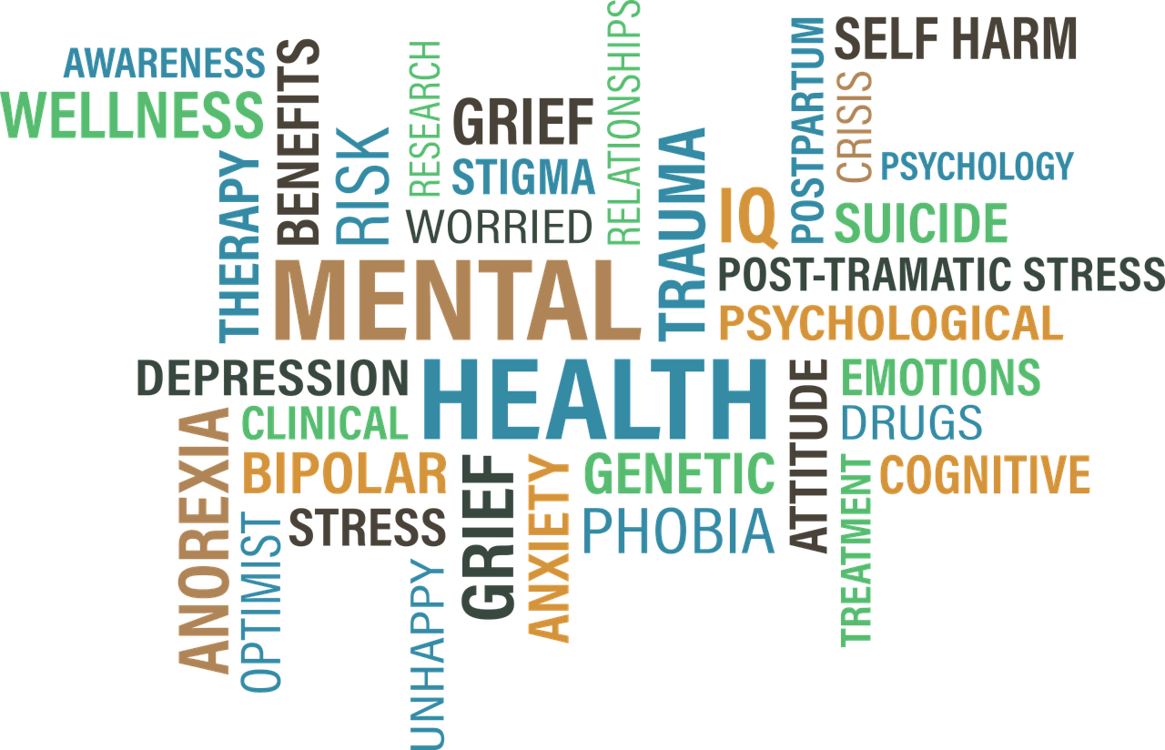 Mental health word cloud