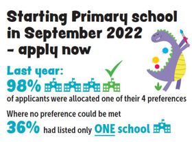 Apply for reception school place stats infographic