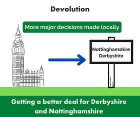 Devolution: more major decisions locally