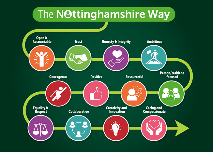 The Nottinghamshire Way values and behaviours