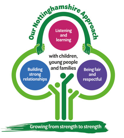 our nottinghamshire strengths-based approach tree with the values for the children and families service